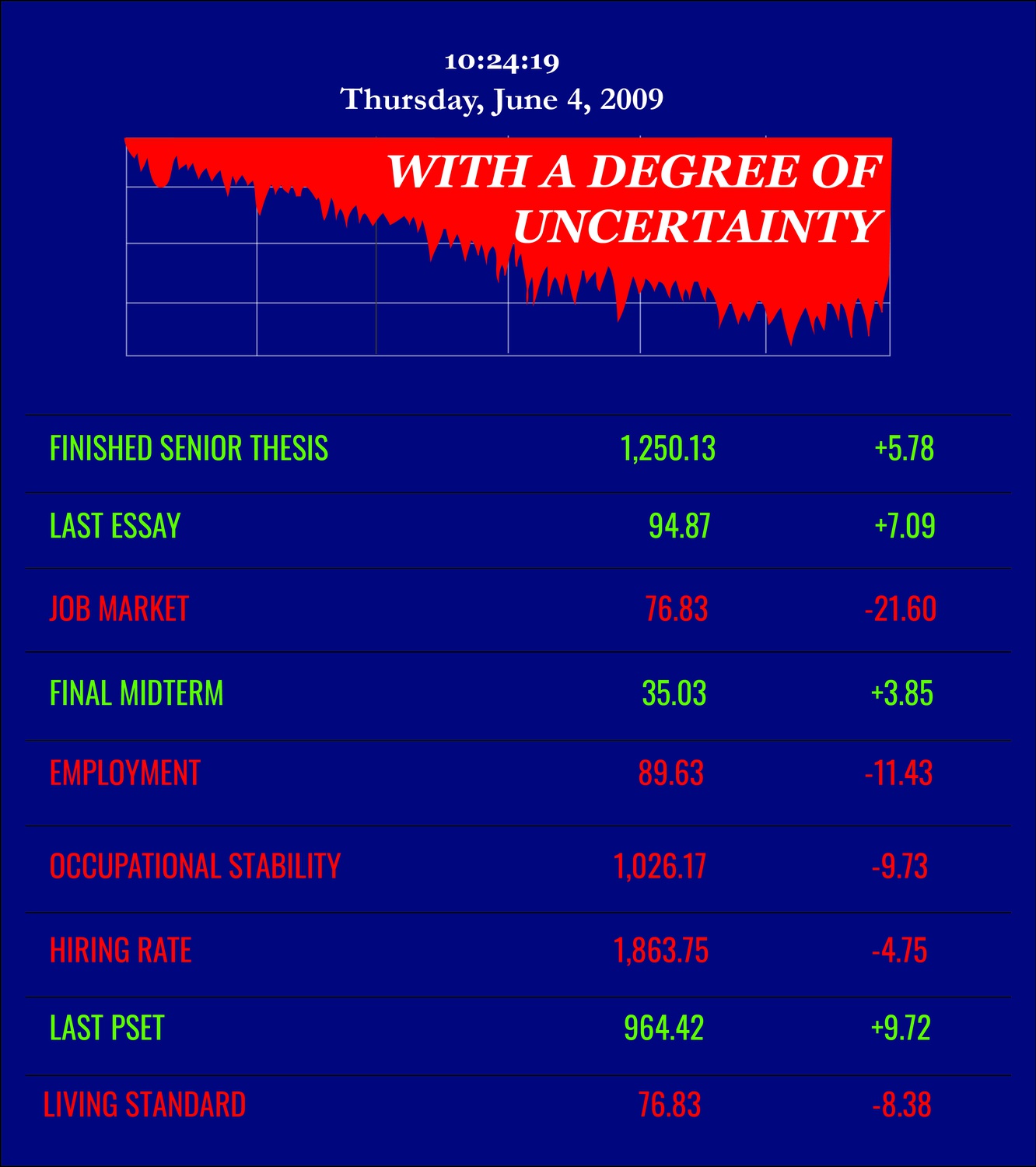 Cover image for With a Degree of Uncertainty