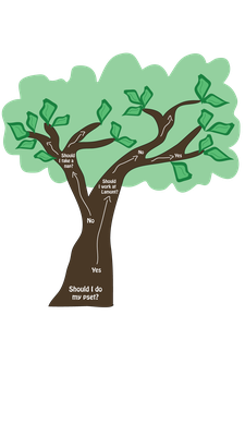 Cover image for Decision tree