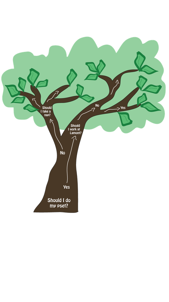 A decision tree — a much lower tech means of studying decisions than the experiments at the Decision Lab.