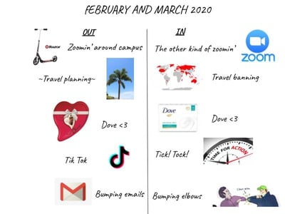 Cover image for In/Out: February and March 2020
