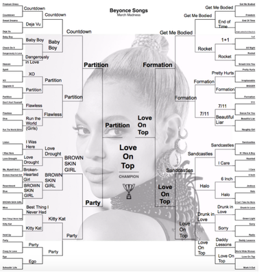 Cover image for 'March' Madness Bracket: Beyoncé’s Extraordinary Discography