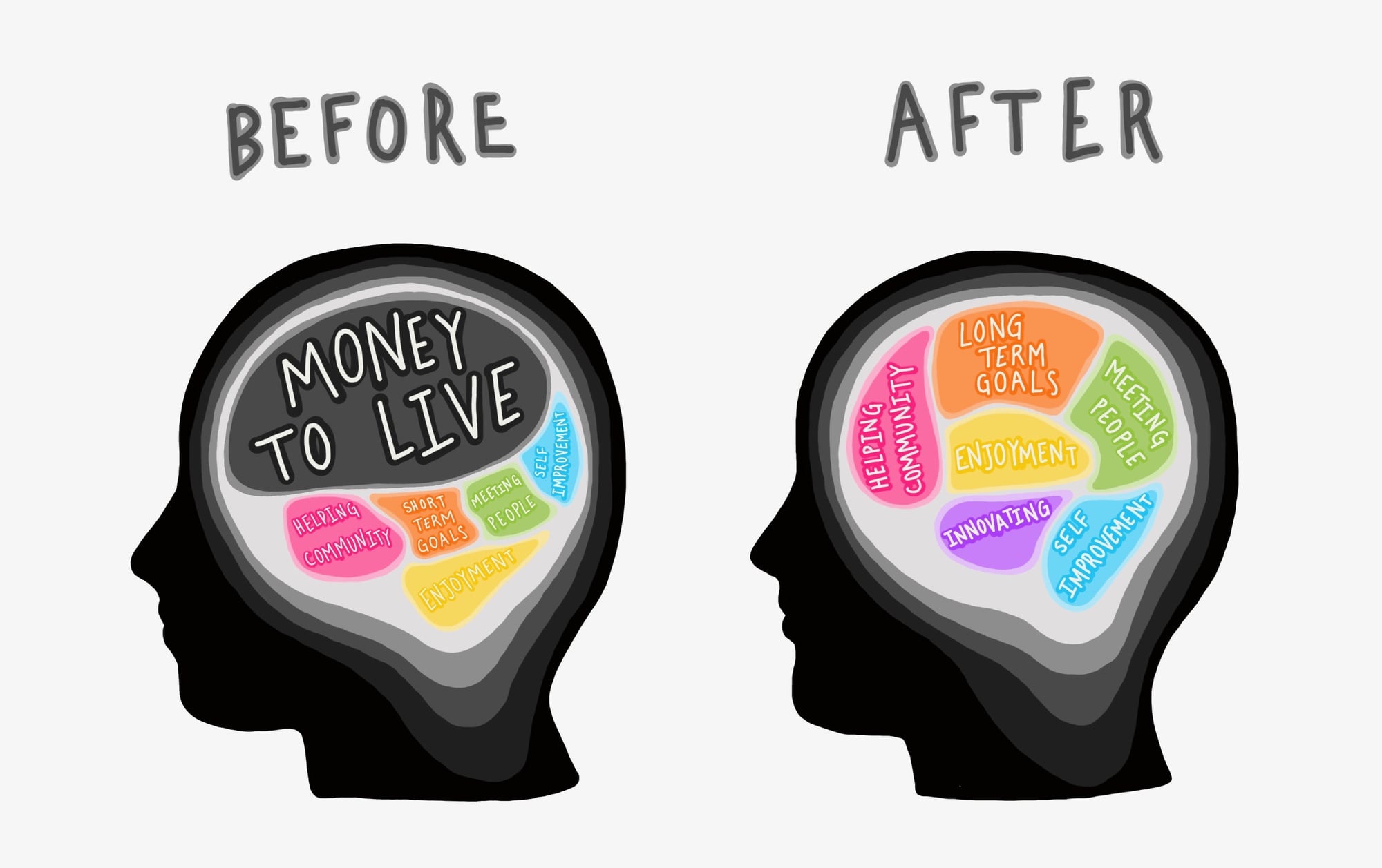 Breaking Down the Scarcity Mindset | Opinion | The Harvard Crimson