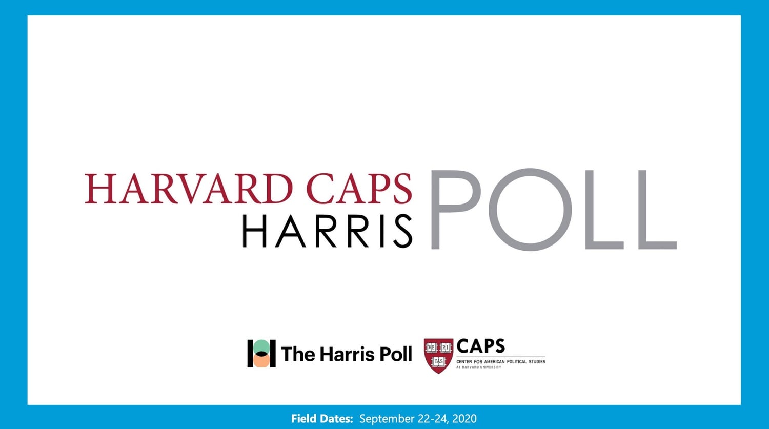 The Center for American Political Studies (CAPS) / Harris Poll has been asking voters which candidate they believe will bring law and order to America since June.