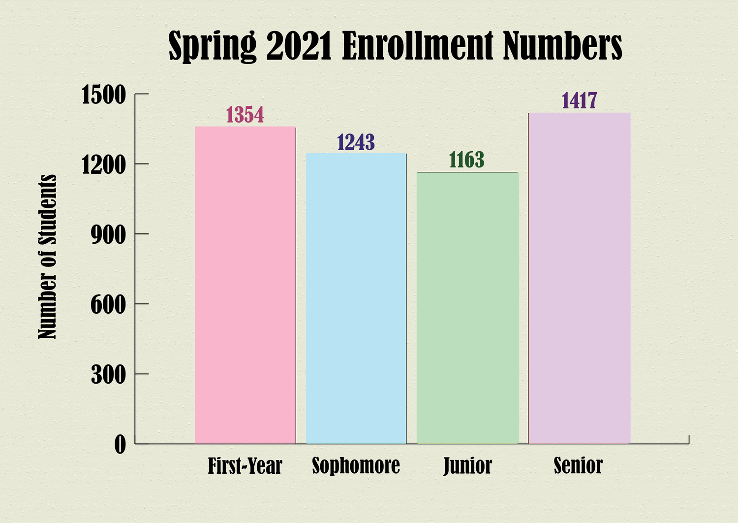 As of Thursday, 5,177 students were enrolled at the College for the spring semester, according to College spokesperson Rachael Dane.