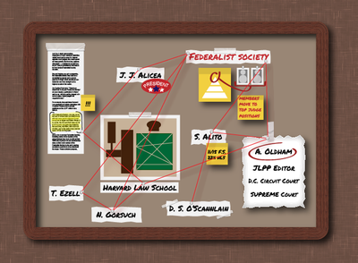 Cover image for Federalist Society Scrutiny Graphic