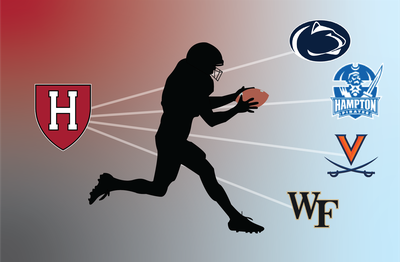 Cover image for ‘A No-Brainer’: Harvard Student Athletes Explore Post-Grad Education and Competition at Other Schools