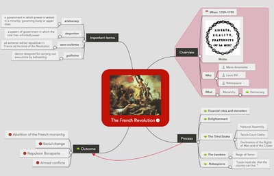 Cover image for Enhance Your Virtual Learning Experience with MindMeister