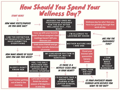 Cover image for wellness day flowchart