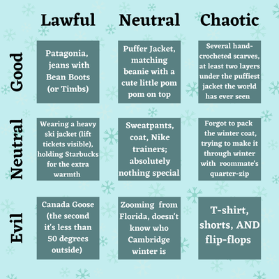 Cover image for alignment chart winter wonter