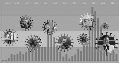Cover image for One Year of COVID banner