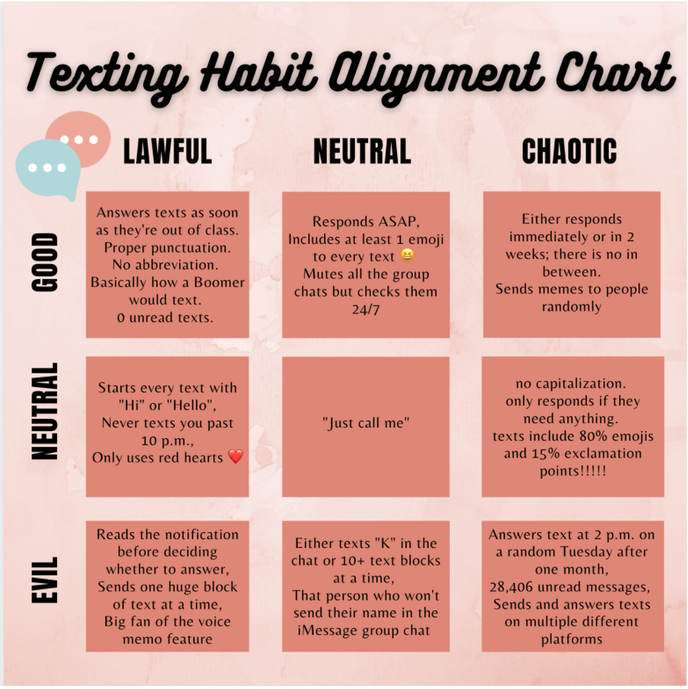 Texting Habits Alignment Chart | Flyby | The Harvard Crimson