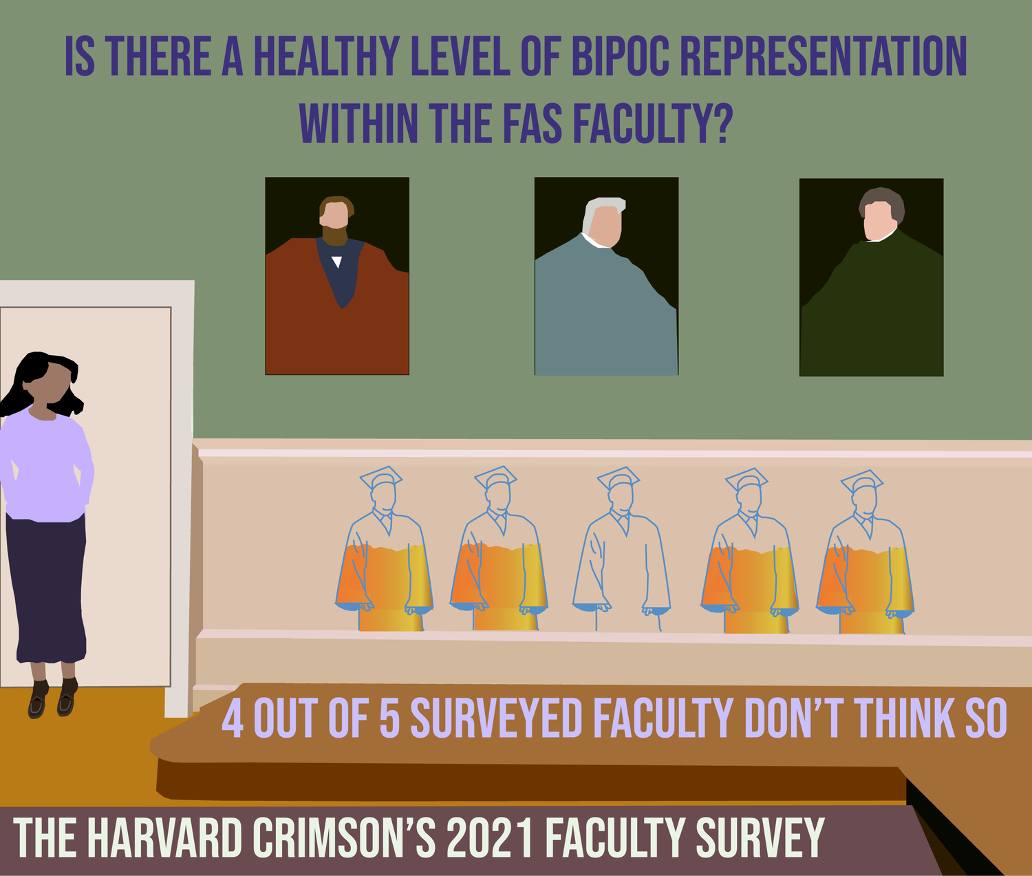 FAS Dean Claudine Gay recently said that questioning whether Black scholars can succeed at Harvard is “a legitimate question to ask of a University as old as ours, with a past represented rather instructively by the portraits on the walls of our Faculty Room.”