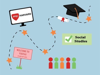 Cover image for GTV what I didn't learn