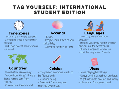 Cover image for intl tag urself