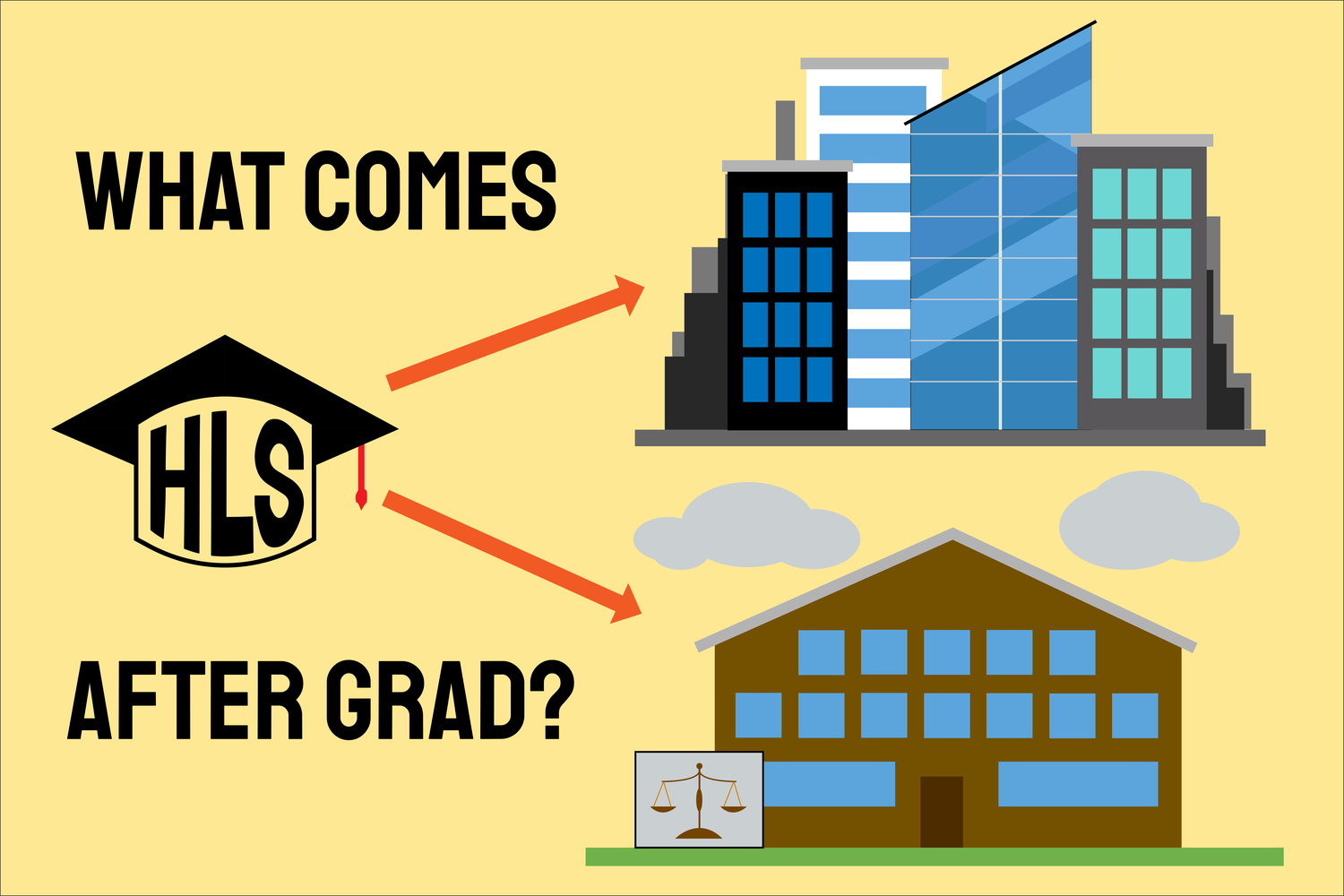A preponderance of Harvard Law School graduates pursue legal work in the private sector after Harvard.