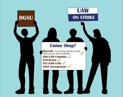 Cover image for HGSU-UAW Open Shop