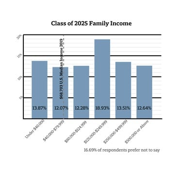 Cover image for Freshman Survey Pt. 1 Graphic