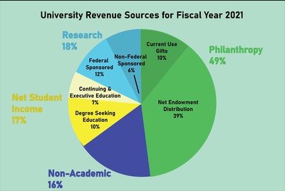 Cover image for Revenue Breakdown