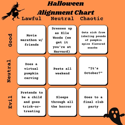 Cover image for Halloween Activities Alignment Chart