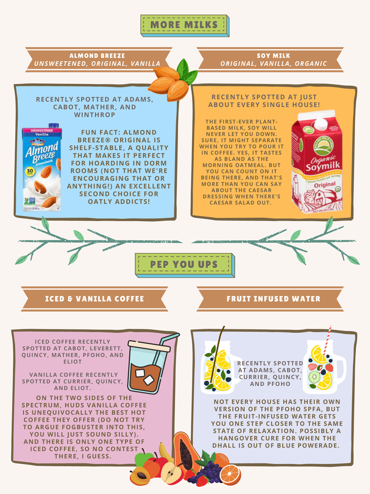 Dhall Field Guide Page 3