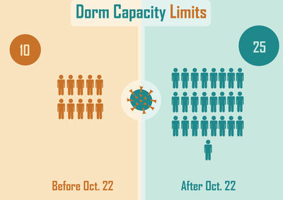 Cover image for Capacity Limit Expanded Graphic