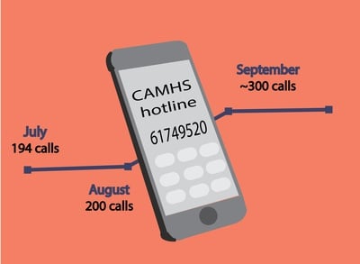 Cover image for CAMHS Reports Influx of Students Seeking Mental Health Services