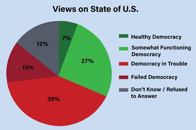 Cover image for IOP Youth Poll Graphic