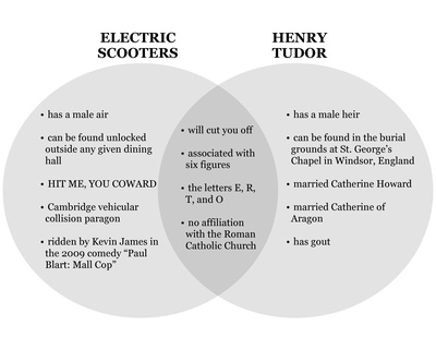 Cover image for Venn Diagram: Electric Scooter, Henry Tudor