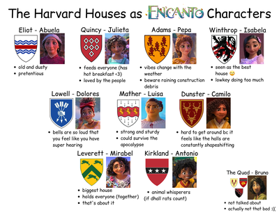 Cover image for The Harvard Houses as “Encanto” Characters