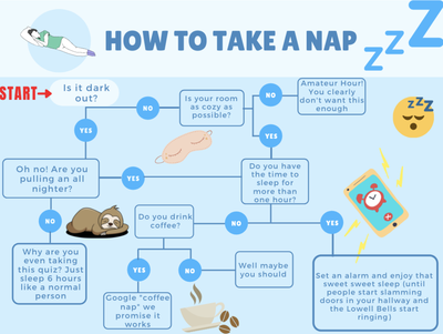 Cover image for nap flowchart