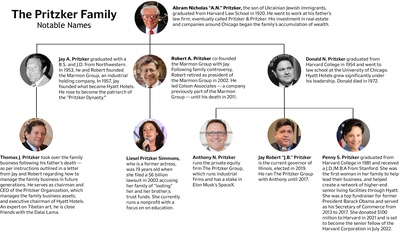 Cover image for Pritzker Family Tree