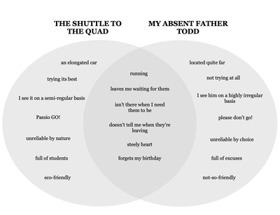 Cover image for Venn Diagram: The Shuttle to the Quad, My Absent Father Todd