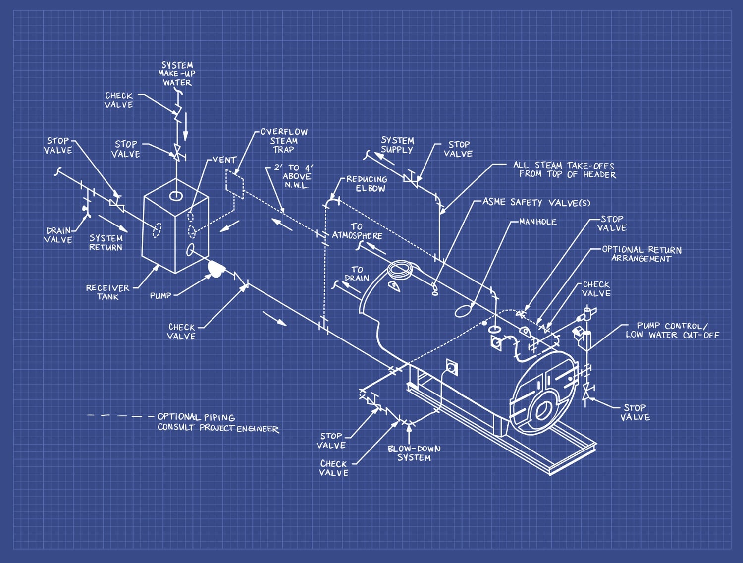 A blueprint for a boiler like the ones that help heat the Quad.