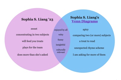 Cover image for Sophia Venn Diagram