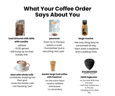 Cover image for What Your Coffee Order Says About You