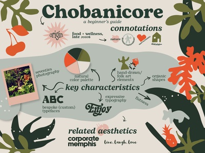 Cover image for Chobanicore