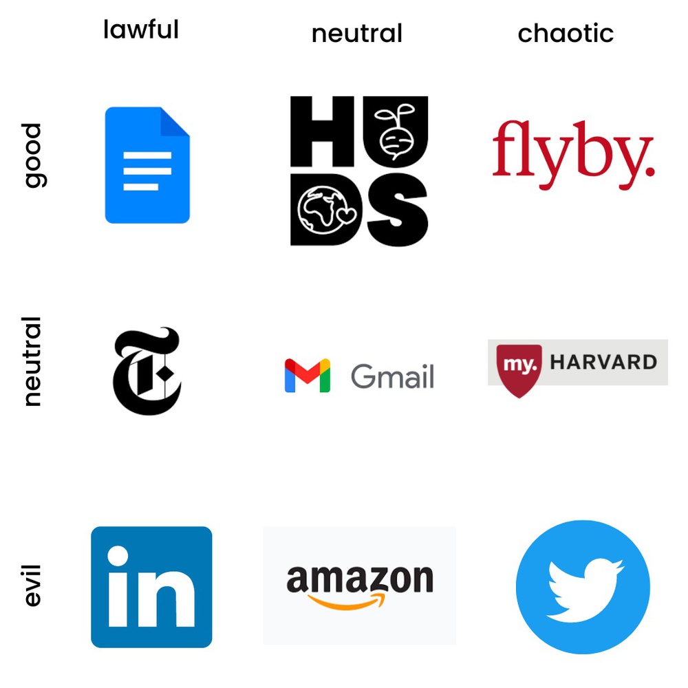 We know what your favorite website says about you...