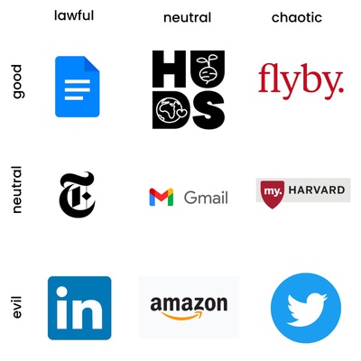 Cover image for What Your Favorite Website Says About You