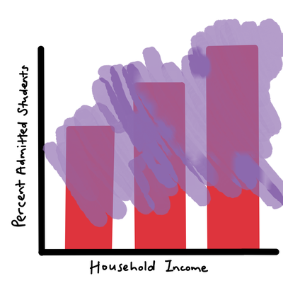 Cover image for Where is the Socioeconomic Data?