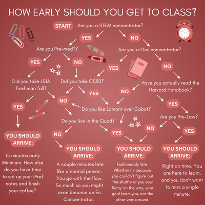 Cover image for How Early Should You Get to Class?