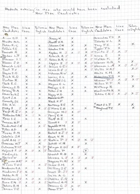 Cover image for Statistical Report of the Statisticians Chart