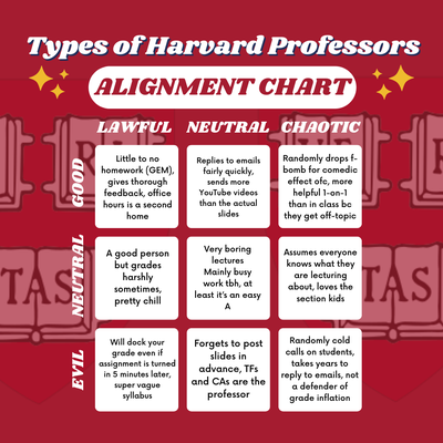 Cover image for Harvard Professor Alignment Chart