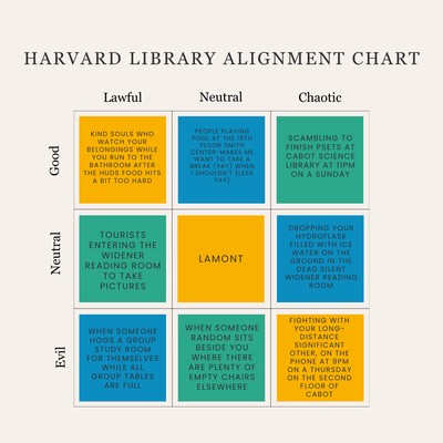 Cover image for Harvard Library Alignment Chart