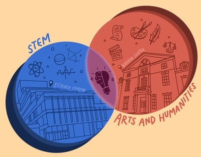 Cover image for Harvard Says It Wants to Boost Interdisciplinary Research. Its Professors Have Questions.