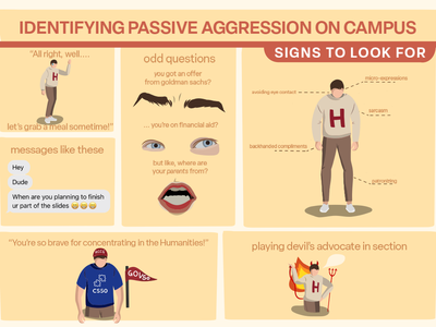 Cover image for A Guide to Harvard’s Passive Aggression