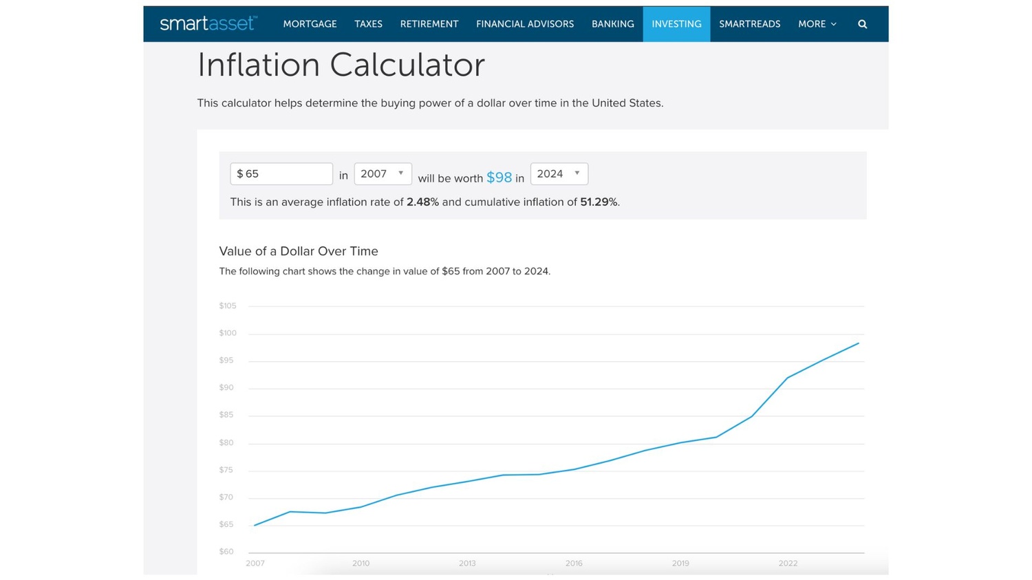 BoardPlus from 2007 with today's inflation