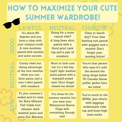 Cover image for Maximize Your Cute Summer Wardrobe Alignment Chart