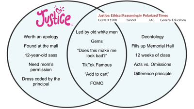 Cover image for Venn Diagram: Justice (The Brand) and Justice (The Class)
