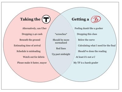 Cover image for Venn Diagram: Taking the T, Getting a B