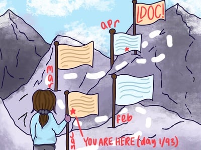 Cover image for 93 Hard: The Harvard Student’s Semester-Long Challenge